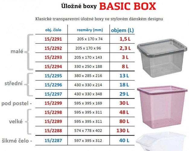 Úložný box Basic Box 15 L s víkem - průhledný