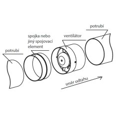Ventilátor do potrubia PROFIT d125 mm s guličkovými ložiskami
