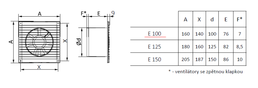 Ventilátor koupelnový STANDARD d100 mm se síťkou proti hmyzu