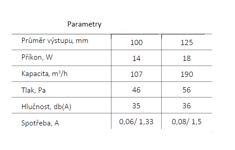 Ventilátor do potrubia PROFIT d125 mm