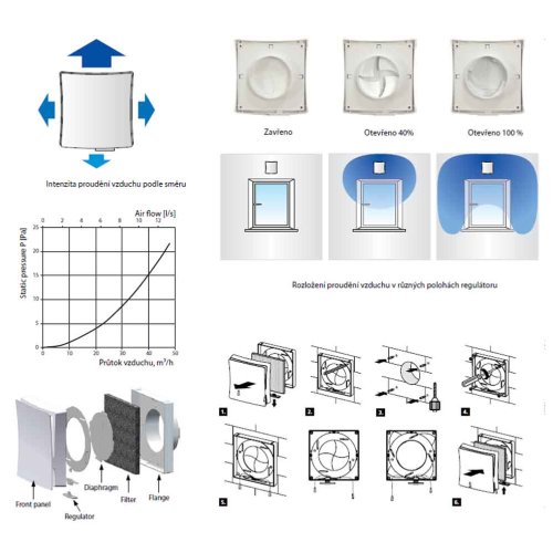 Ventilační sada VENTS PS102 - potrubí d100 + mřížka + hlavice se zavírací klapkou
