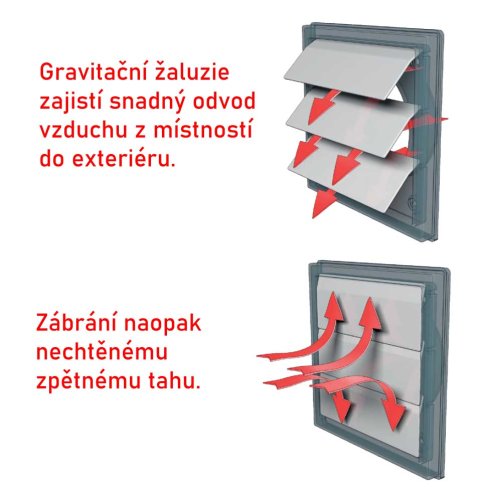 Vonkajšia vetracia mriežka s gravitačnou žalúziou a golierom d150 a d160 mm - sivá