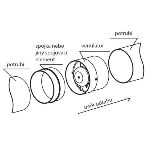 Ventilátor do potrubia PROFIT d100 mm s guličkovými ložiskami