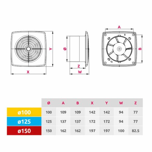 Ventilátor koupelnový RETIS s límcem d125 mm