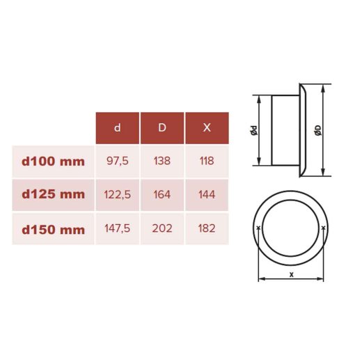 Anemostat tanierový ventil prívodný kovový d125 mm