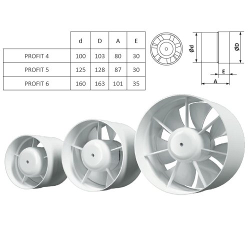 Ventilátor do potrubí PROFIT d150 mm