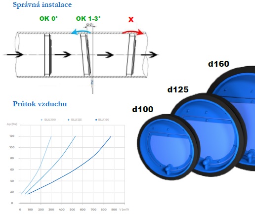 Parotěsná zpětná klapka d160 mm s magnetem