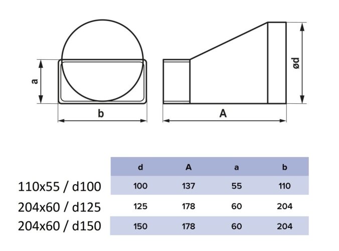 Spojka redukce pro větrací potrubí 204x60 mm a kulatého d150 mm
