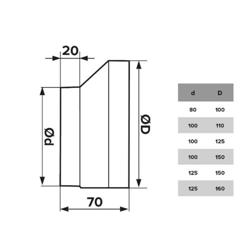 Spojka redukce větracích potrubí d80 a d100 mm