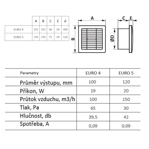 Ventilátor EURO d125 mm s automatickou žalúziou